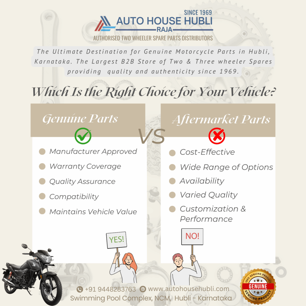 Genuine Parts & Aftermarket Parts
